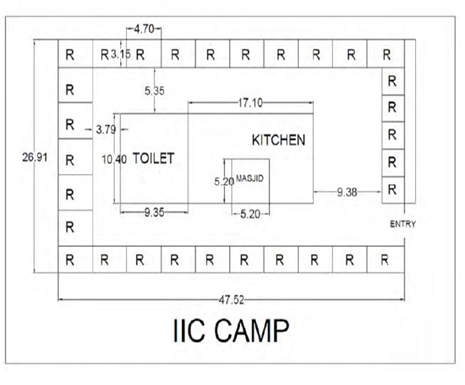 IIC labor camp layout